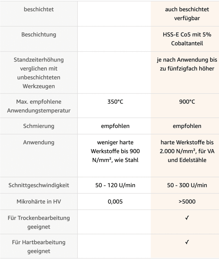 kegelsenker hsse co5 90° din 335c ungleich geteilt