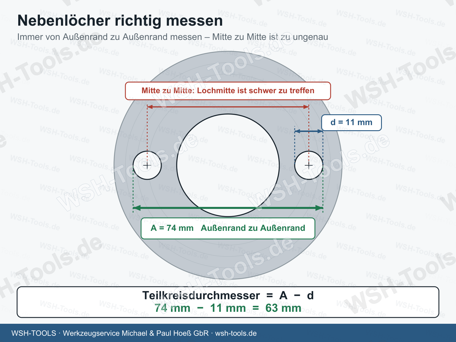 Nebenlöcher richtig messen: Außenrand zu Außenrand, Teilkreisdurchmesser = A minus Lochdurchmesser