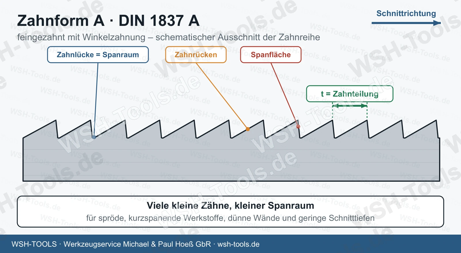 Zahnform A nach DIN 1837 A: feingezahnte Winkelzahnung mit kleinen Zahnlücken, Zahnteilung t, Spanfläche und Zahnrücken