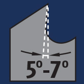 Spanwinkel 5°–7°
