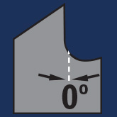 Spanwinkel 0°