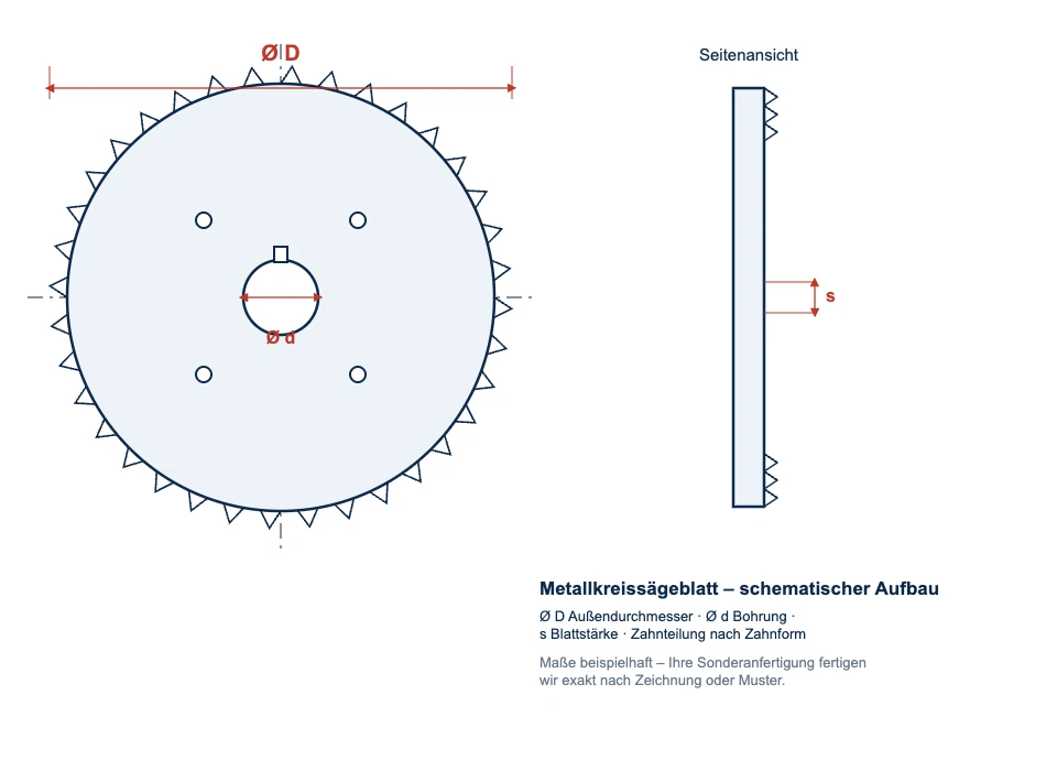 Technische Zeichnung eines Metallkreissägeblatts mit Außendurchmesser, Bohrung, Blattstärke und Zahnteilung