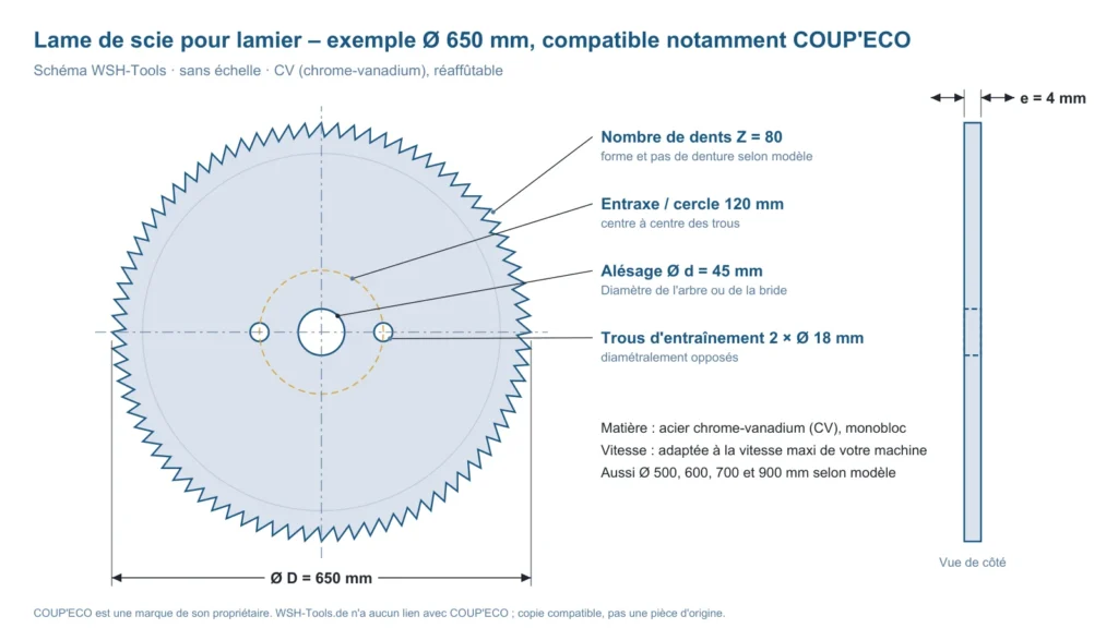 Schéma d'une lame de scie pour lamier, compatible COUP'ECO : Ø 650 mm, 80 dents, épaisseur 4 mm, alésage 45 mm, 2 trous d'entraînement Ø 18 mm sur entraxe 120 mm