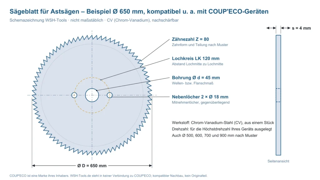 Schemazeichnung Sägeblatt für Astsägen, kompatibel mit COUP'ECO-Geräten: Ø 650 mm, 80 Zähne, Stärke 4 mm, Bohrung 45 mm, 2 Nebenlöcher Ø 18 mm auf Lochkreis 120 mm