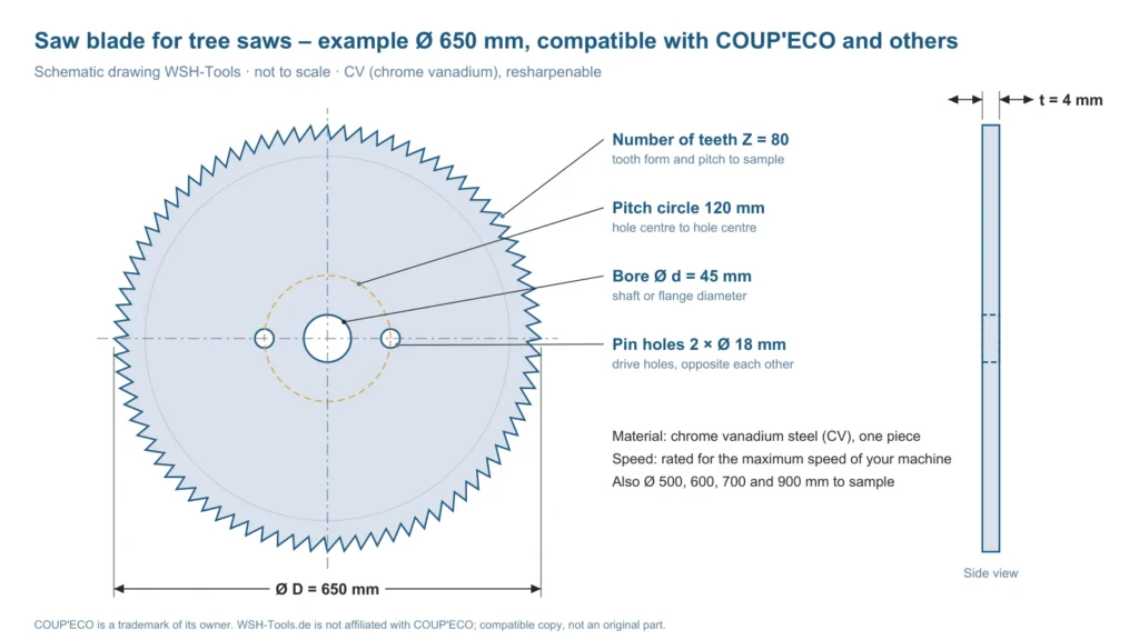 Schematic drawing of a tree saw blade compatible with COUP'ECO: Ø 650 mm, 80 teeth, 4 mm thick, 45 mm bore, 2 pin holes Ø 18 mm on a 120 mm pitch circle